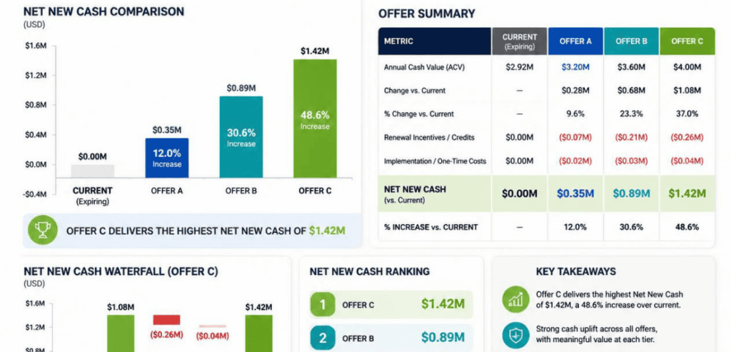 What Is an MCA Renewal Offer